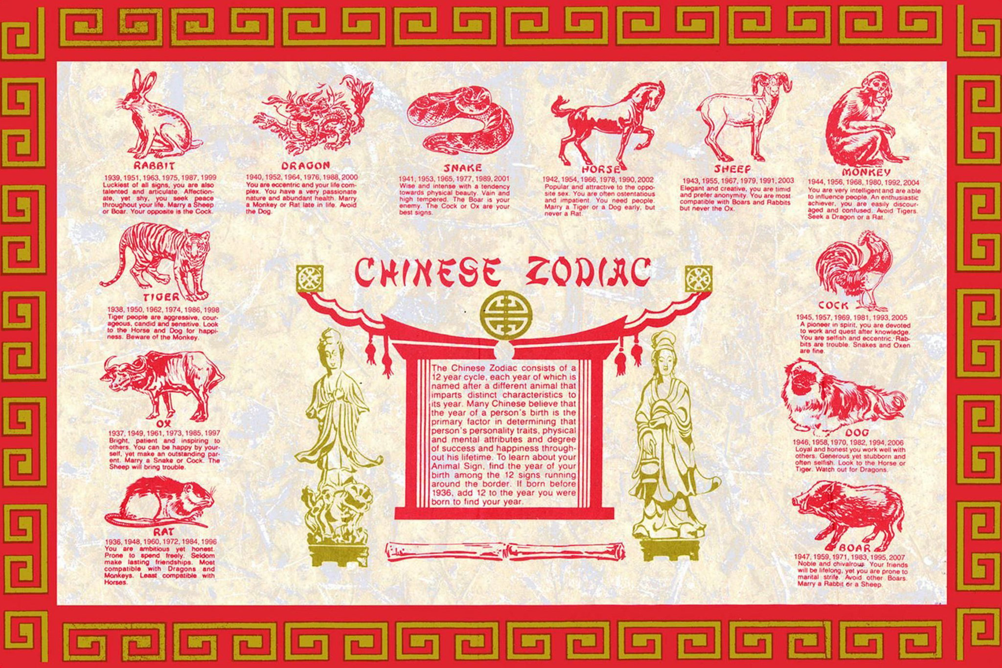 21St-Century Zodiac Placemat | San Diego Reader intended for Free Printable Chinese Zodiac Placemat Printable