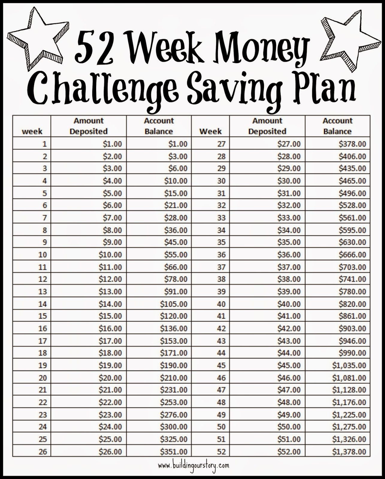 52 Week Money Challenge Saving Plan - Free Printable regarding 52 Week Money Challenge Printable Free
