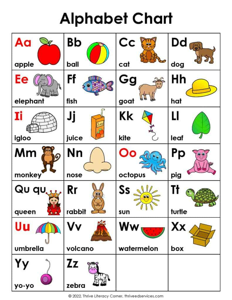 Abc Chart: How To Use An Alphabet Chart + Free Printable in Alphabet Poster Free Printable