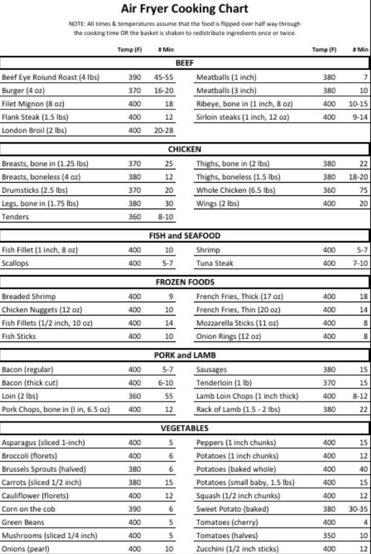Air Fryer Cooking Chart | Air Fryer Recipes Healthy, Air Fryer within Free Printable Printable Nuwave Oven Cooking Chart
