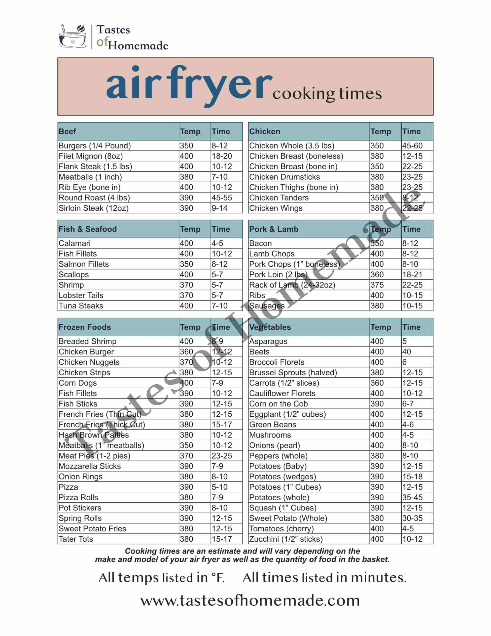 Air Fryer Cooking Times (Free Printable Chart) - Tastes Of Homemade with Free Printable Printable Nuwave Oven Cooking Chart