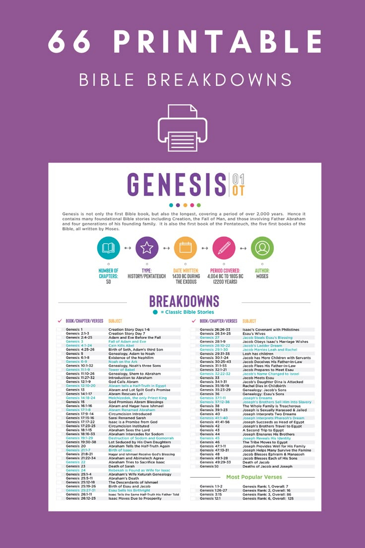 Bible Breakdowns [Printable] within Free Printable Bible Breakdowns