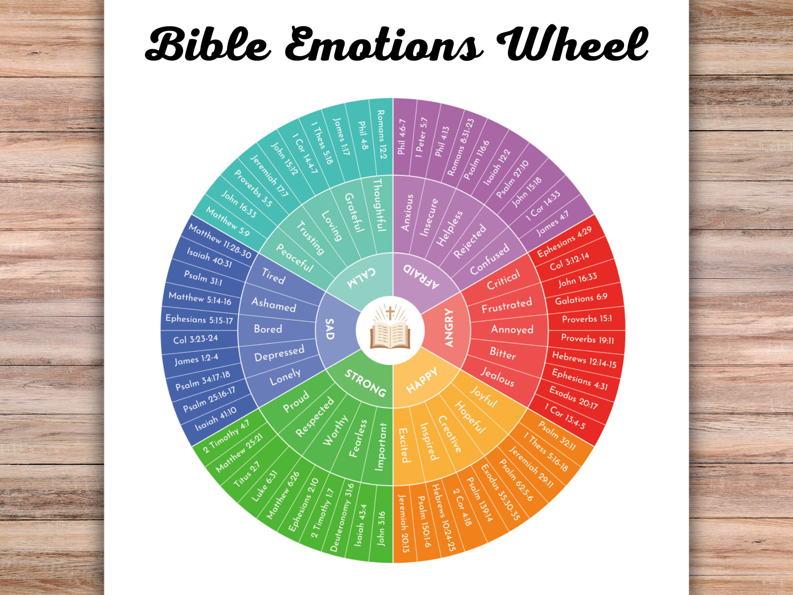 Bible Emotion Wheel Printable, Feelings Wheel, Bible Verses regarding Bible Emotion Wheel Free Printable
