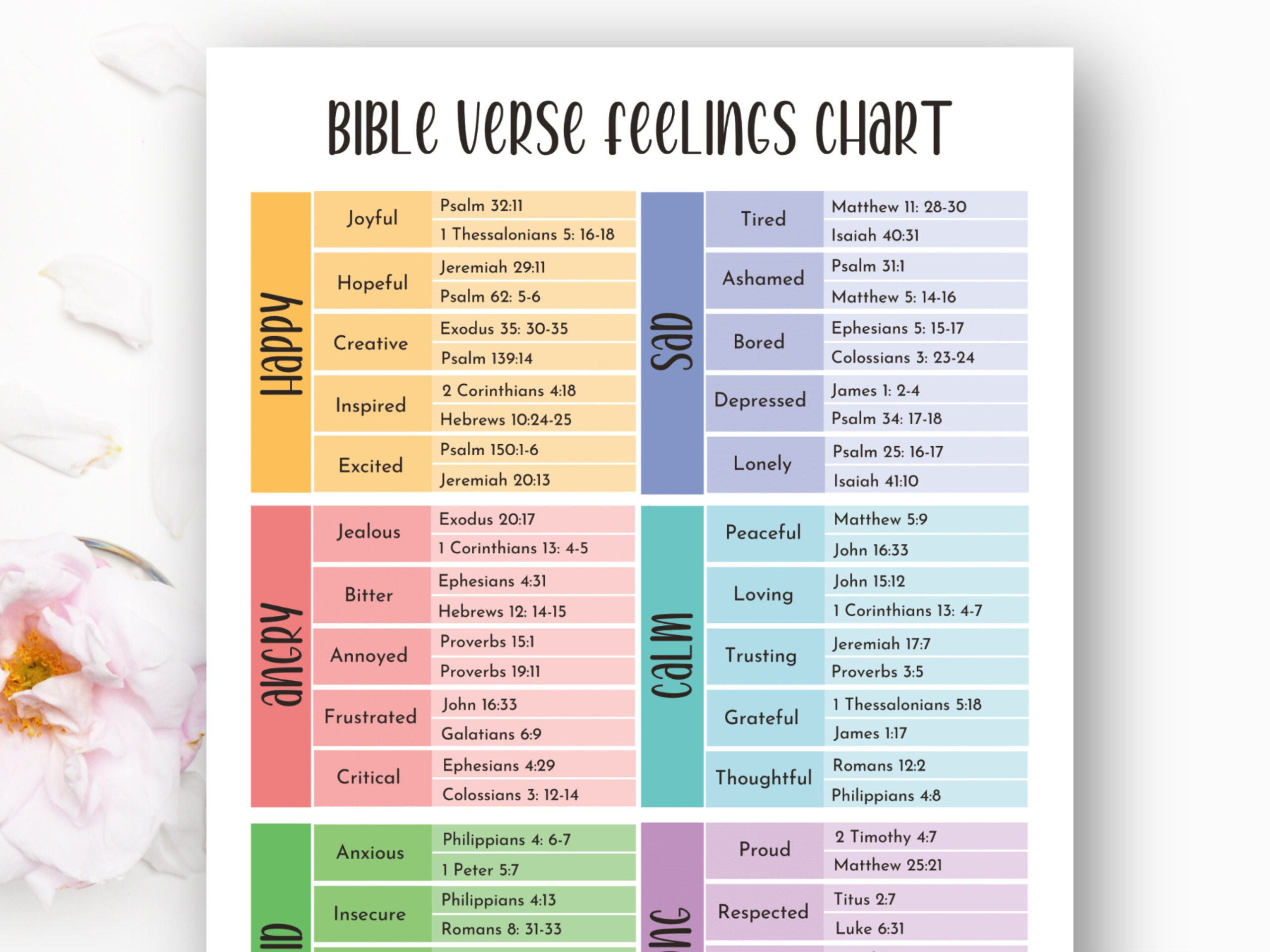 Bible Feelings Chart Printable, Emotions Wheel, Bible Verses For for Bible Emotion Wheel Free Printable