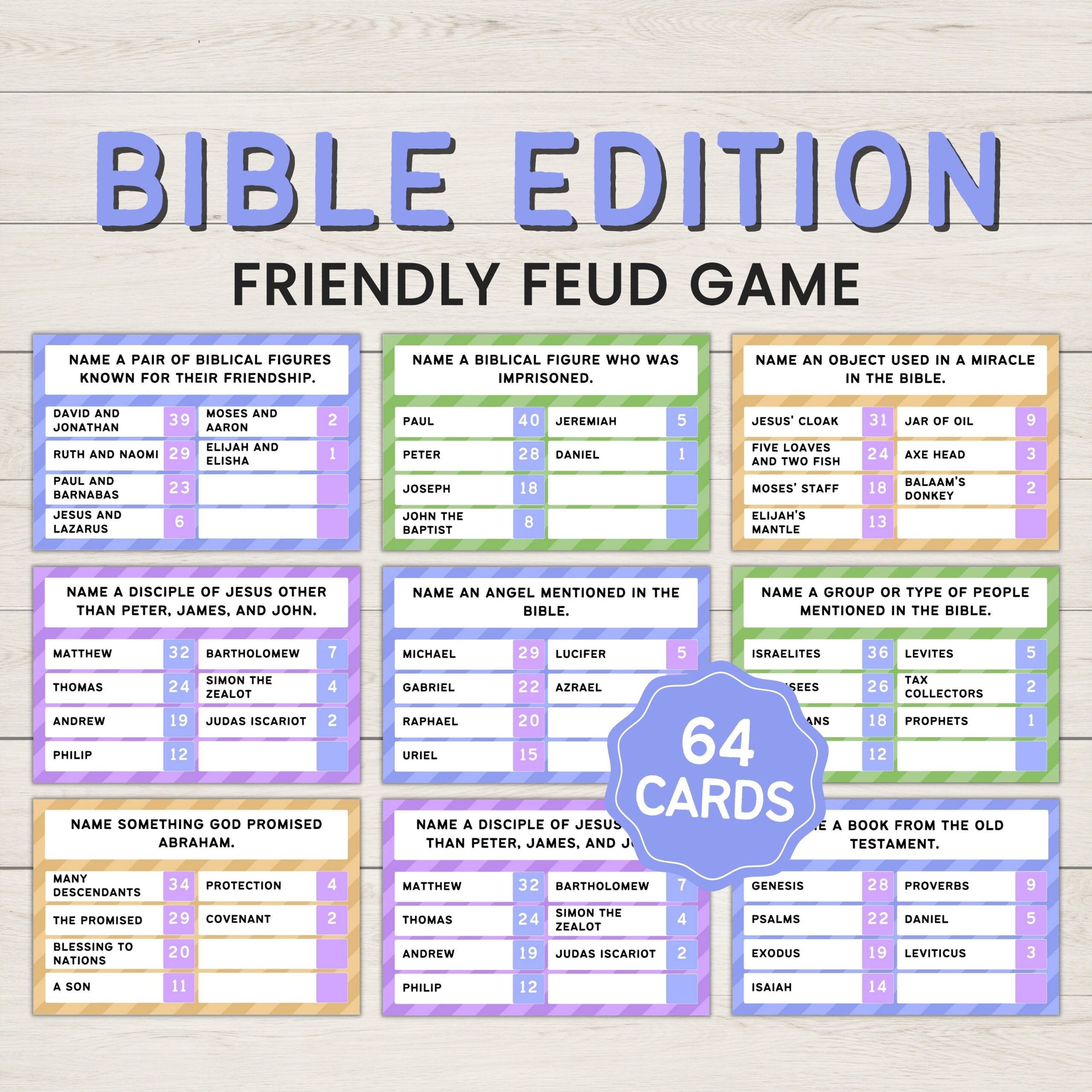 Bible Friendly Feud, Bible Games, Church Family Feud, Bible Family within Bible Family Feud Questions And Answers Printable Free