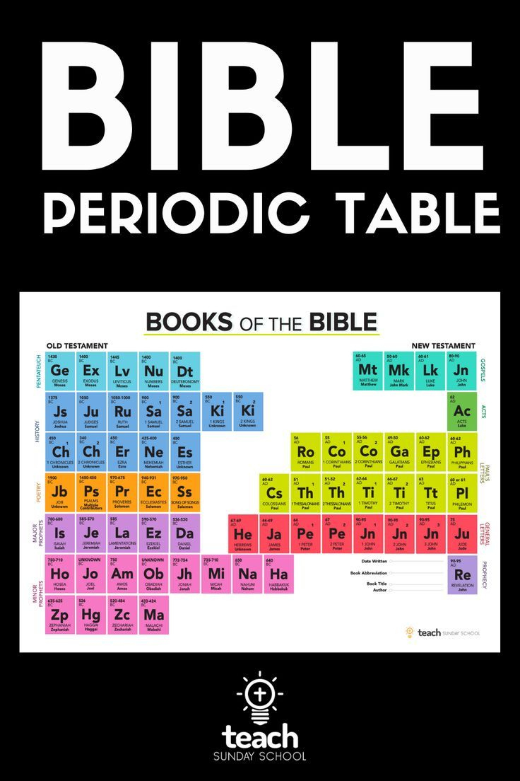 Bible Periodic Table pertaining to Free Printable Bible Periodic Table