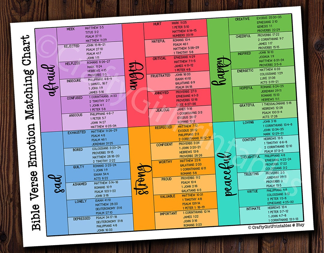 Bible Verse Emotion Matching Chart Printable | Wheel Of Feelings with Bible Emotion Wheel Free Printable