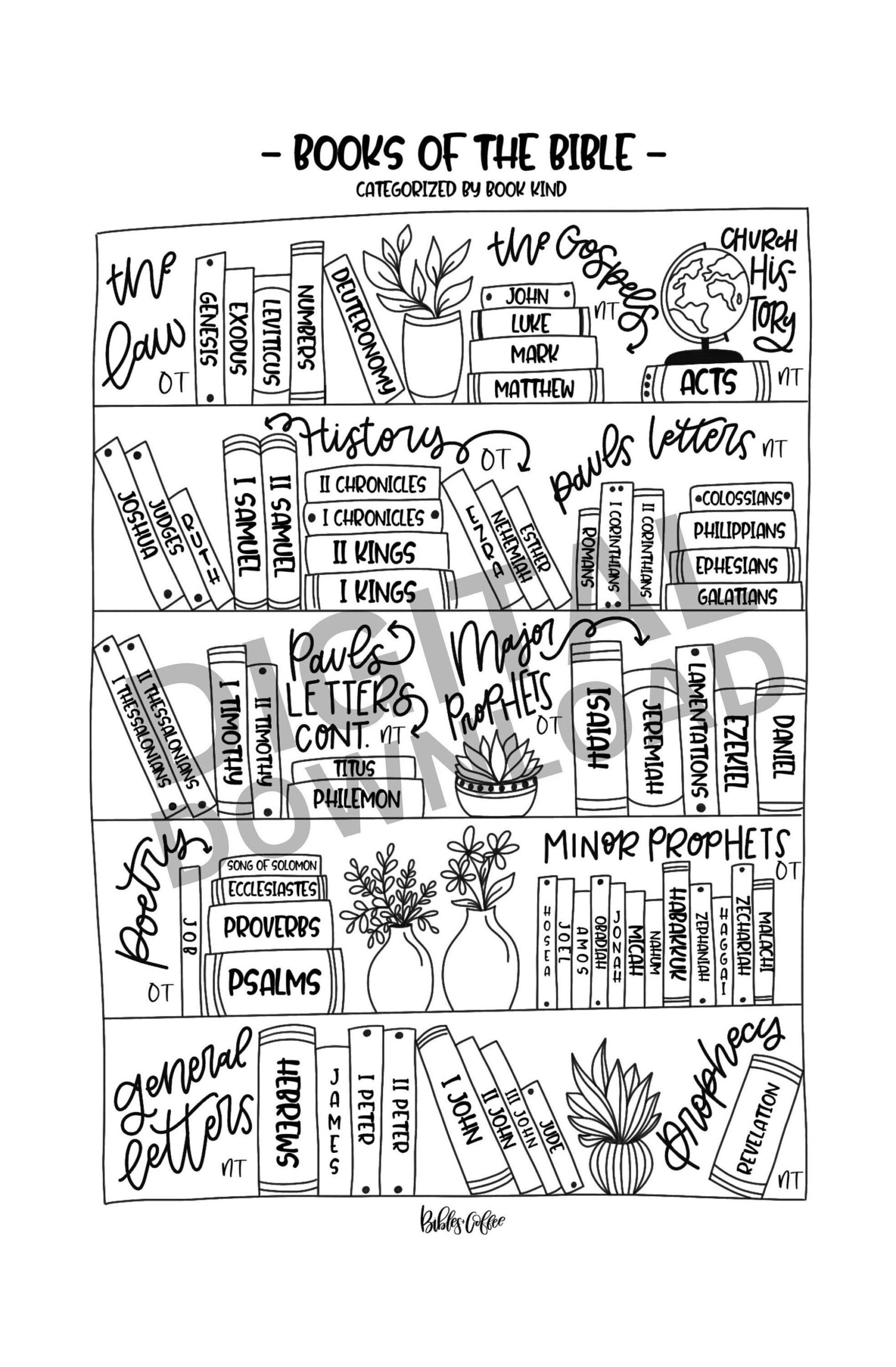 Books Of The Bible Printable Free Coloring - Shop On Pinterest inside Bible Bookshelf Printable Free