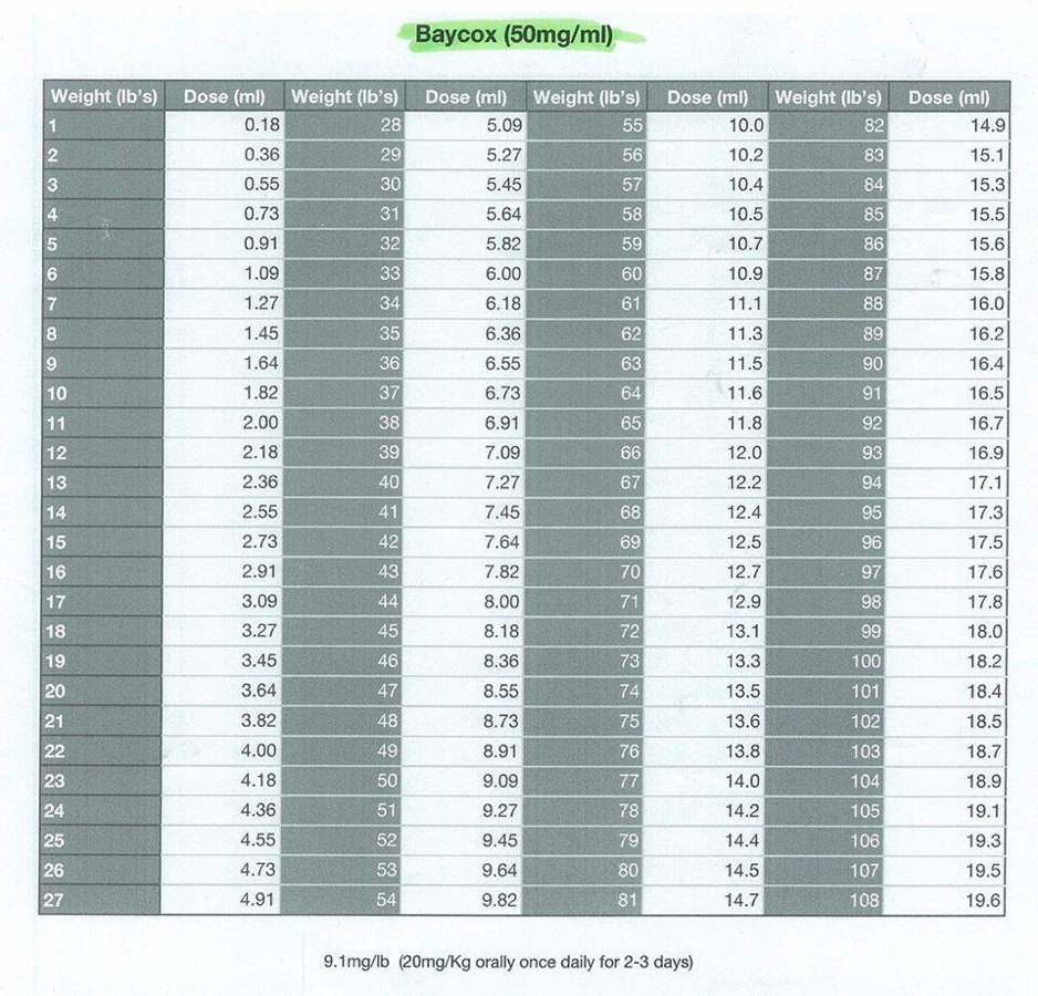 Breeder Reference - Poise American Hairless Terriers throughout Free Printable Puppy Weight Pyrantel Pamoate Dosage Chart For Puppies