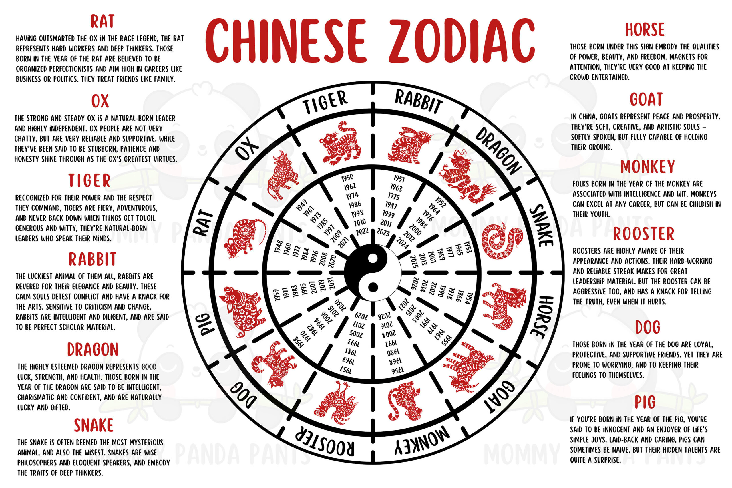 Chinese Zodiac Placemats Printable - Etsy inside Free Printable Chinese Zodiac Placemat Printable
