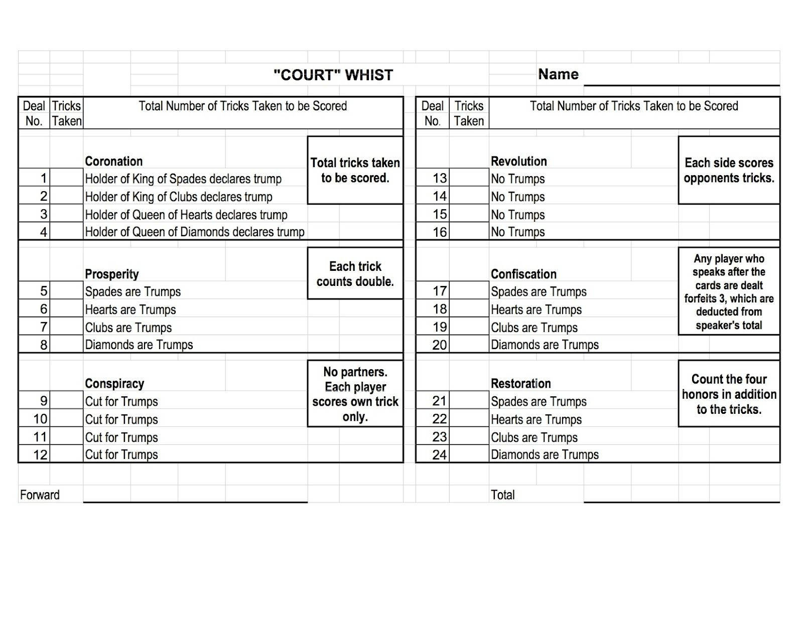 Court Whist Score Card Overview Wallpaper | Wallpapersok inside Printable Free Whist Score Card Template