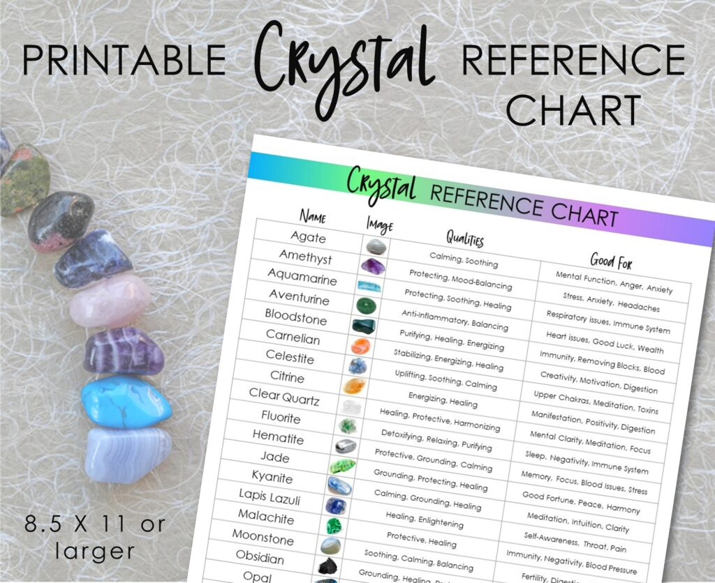 Crystal Reference Chart ⋆ Holistic Lifestyle Guide intended for Cheat Sheet Free Printable Crystal Meaning Cards