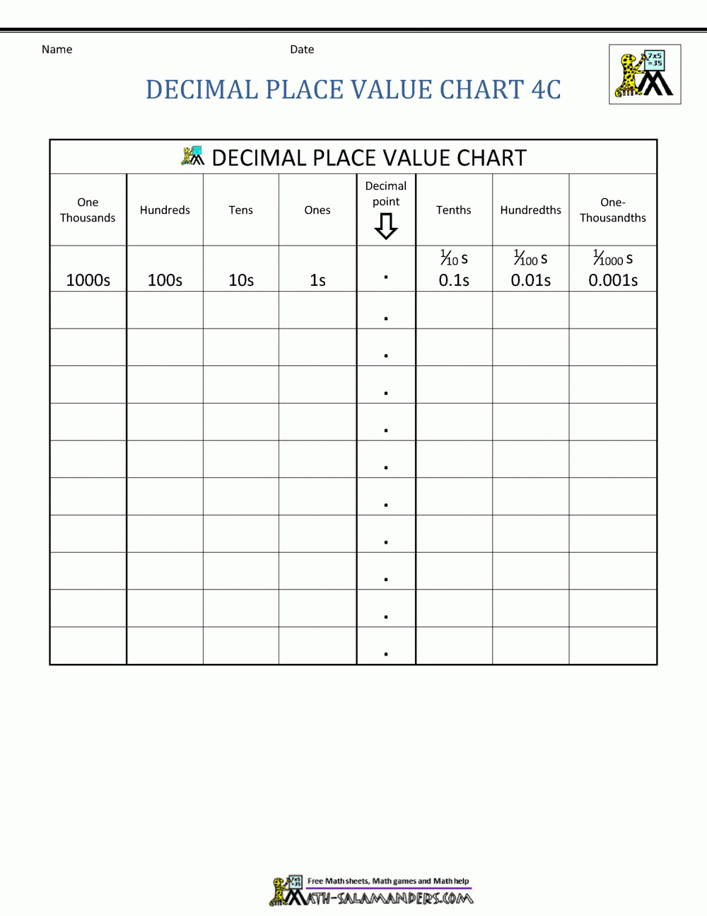 Decimal Place Value Chart in Place Value Chart For Decimals Printable