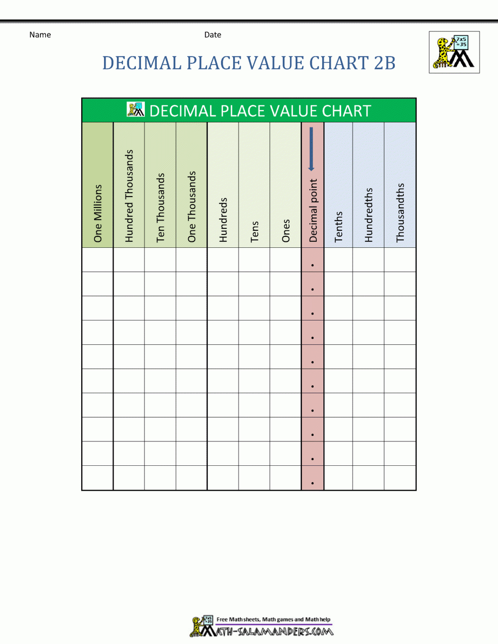 Decimal Place Value Chart intended for Place Value Decimal Chart Printable