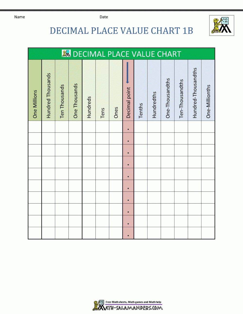 Decimal Place Value Chart with regard to Free Printable Decimal Place Value Chart