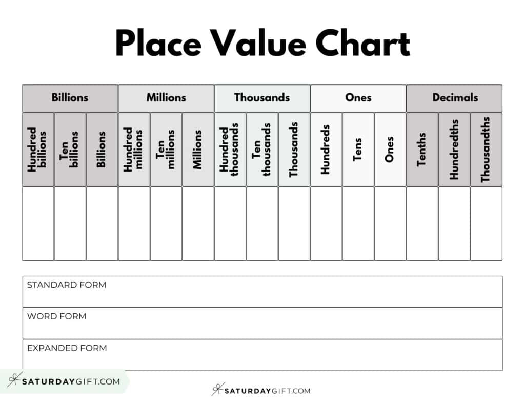 Decimal Place Value Charts - 12 Free Printable Pdfs intended for Free Printable Place Value Chart With Decimals