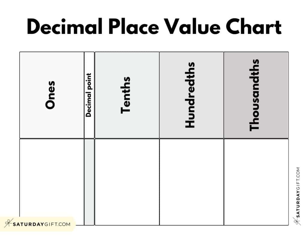 Decimal Place Value Charts - 12 Free Printable Pdfs with regard to Place Value Chart For Decimals Printable