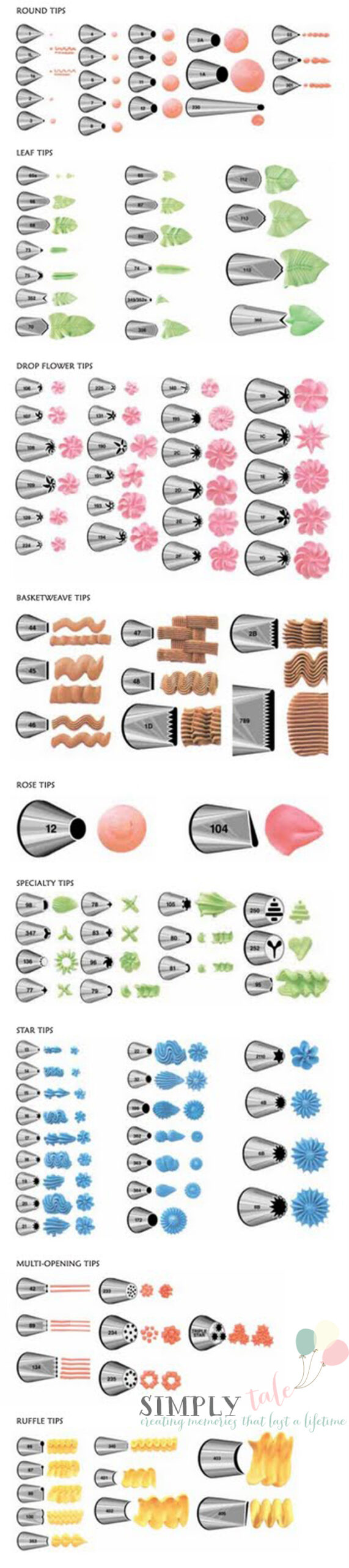 Decorating Tips {By Wilton} | Simply Tale for Free Printable Wilton Tip Chart