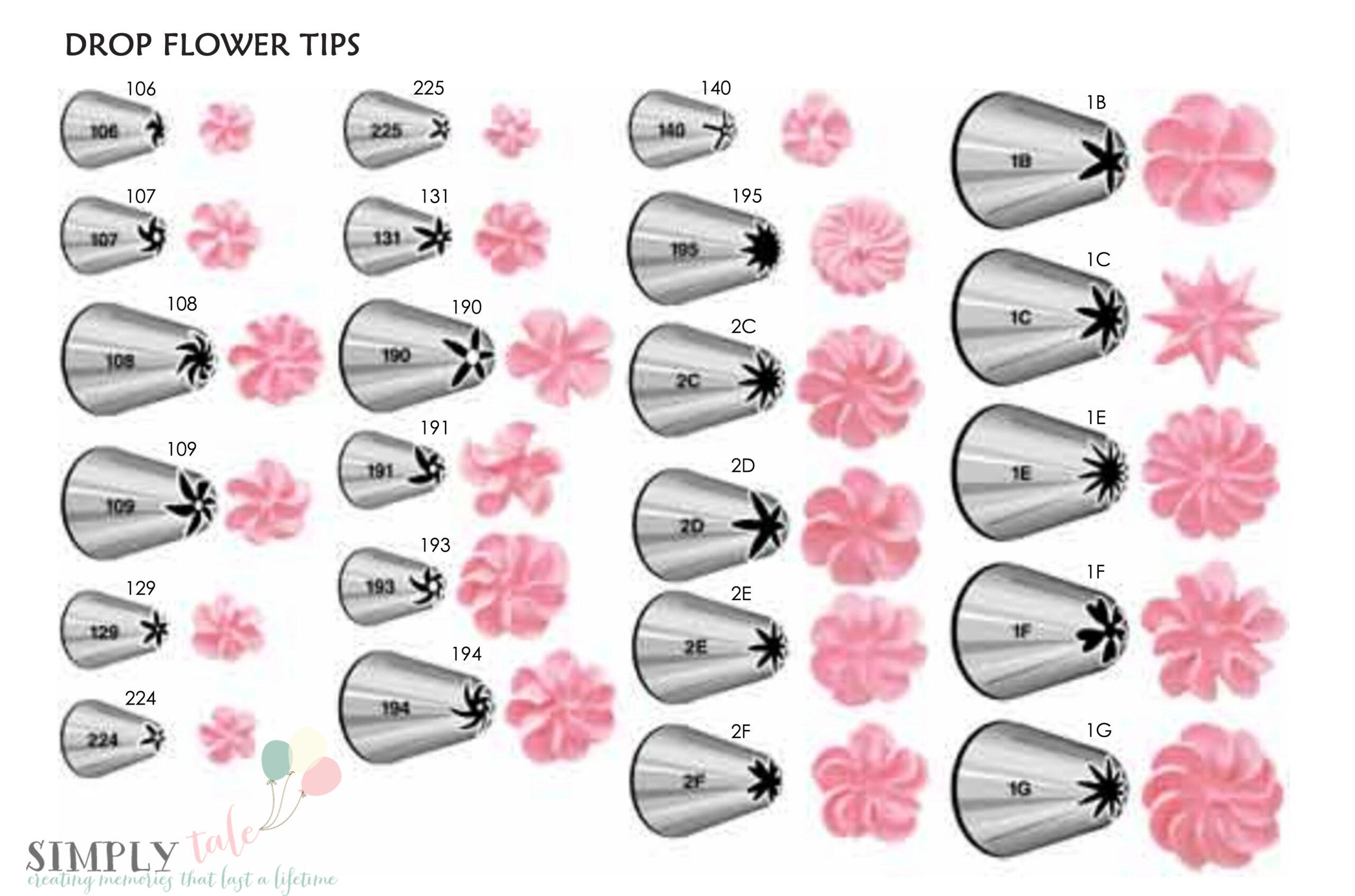Decorating Tips {By Wilton} | Simply Tale for Free Printable Wilton Tip Chart