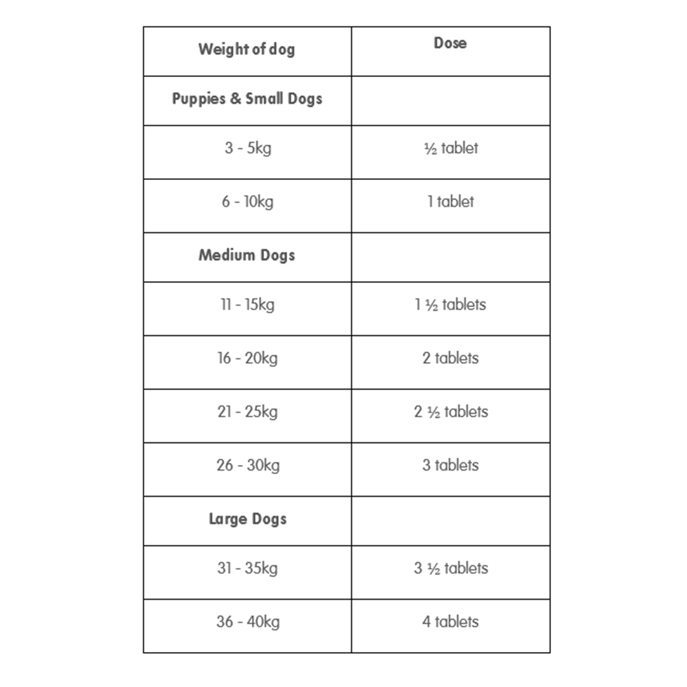 Drontal Dosing Sales throughout Free Printable Puppy Weight Pyrantel Pamoate Dosage Chart For Puppies