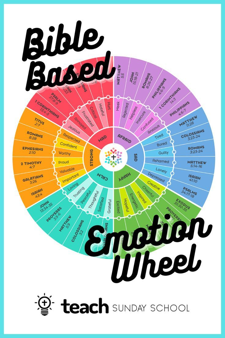 Emotion Wheel [Bible-Based] pertaining to Bible Emotion Wheel Free Printable