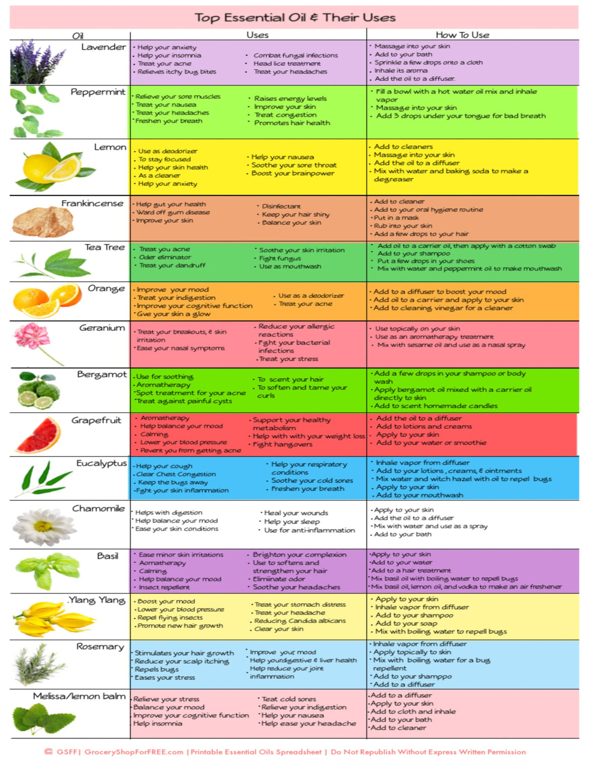 Essential Oil Benefit Poster - Etsy Uk in Free Printable Belly Button Oil Chart
