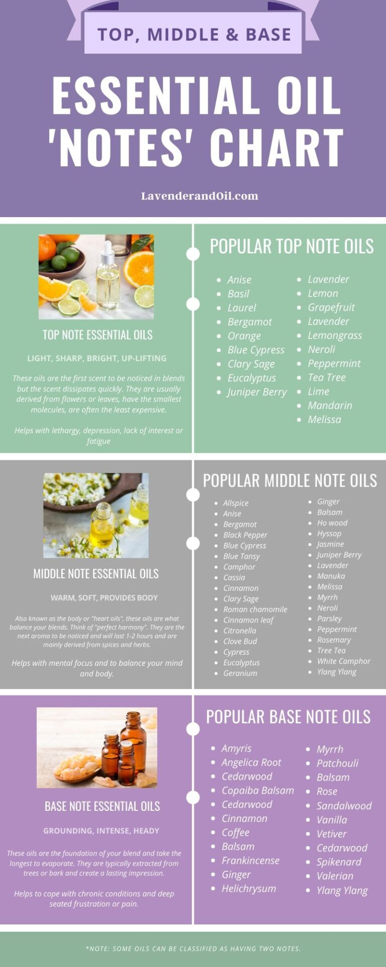 Essential Oil Chart throughout Free Printable Belly Button Oil Chart