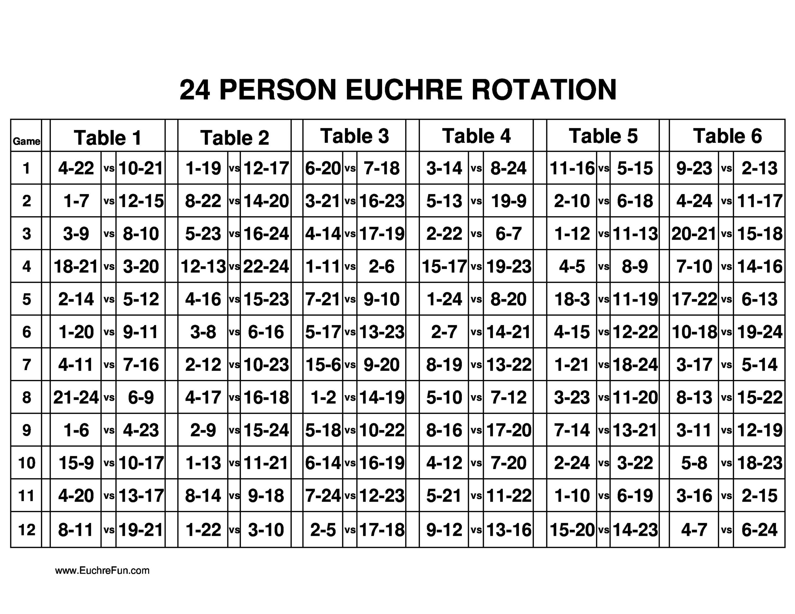 Euchre Tournament Free Printable pertaining to Free Printable Euchre Score Cards