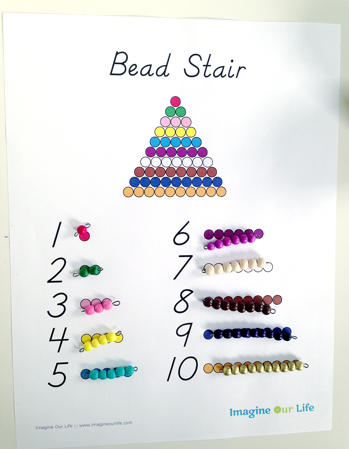 Free Bead Stair Printables | Imagine Our Life in Montessori Beads Printable Free