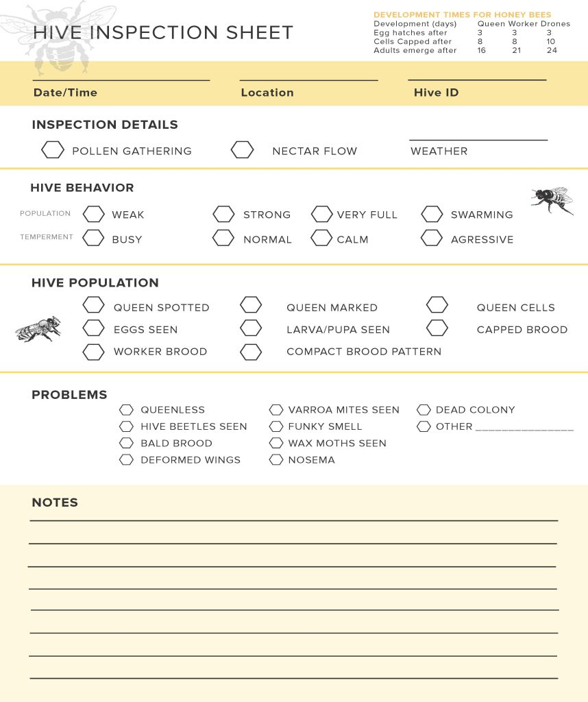Free Bee Hive Inspection Sheet ￼ intended for Free Printable Hive Inspection Sheets