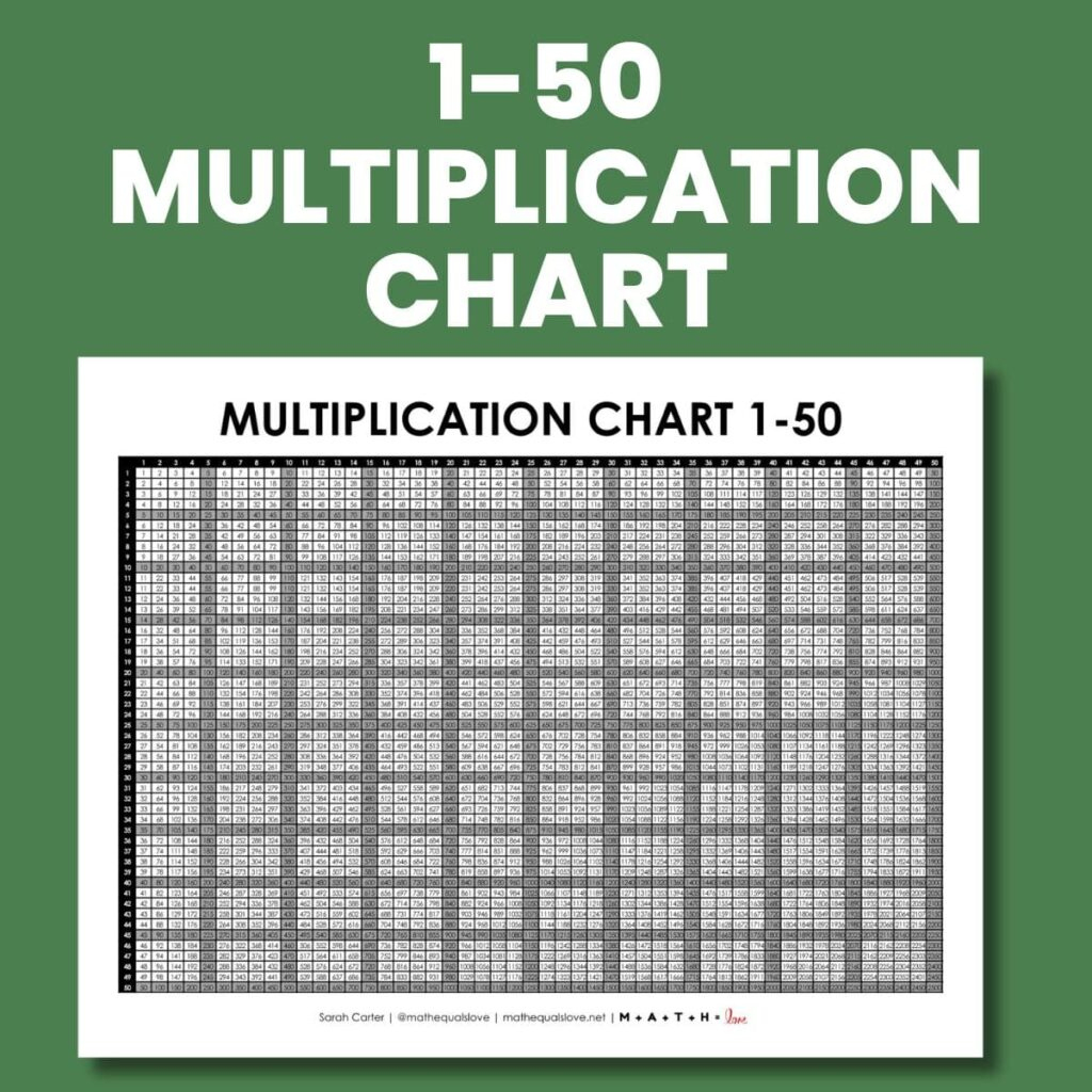 Free Printable Multiplication Chart 1-50 (Free Pdf Download) regarding Multiplication Chart 1 50 Printable Free