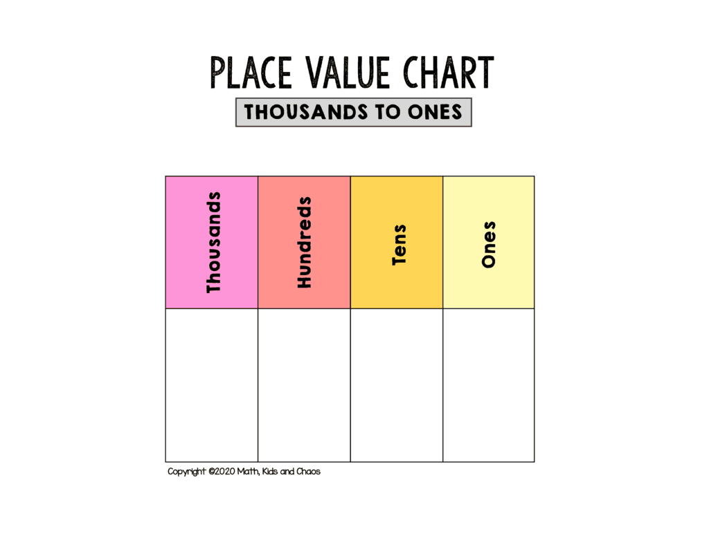 Free Printable Place Value Chart (Plus Activities To Try!) - Math pertaining to Printable Place Value Chart to Millions