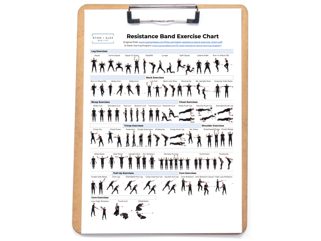 Free Printable Resistance Band Exercise Chart: 55 Moves For intended for Free Printable Resistance Band Exercises For Seniors