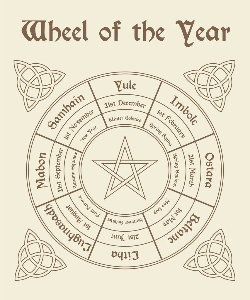 Free Printable: Wheel Of The Year regarding Printable Wheel of the Year