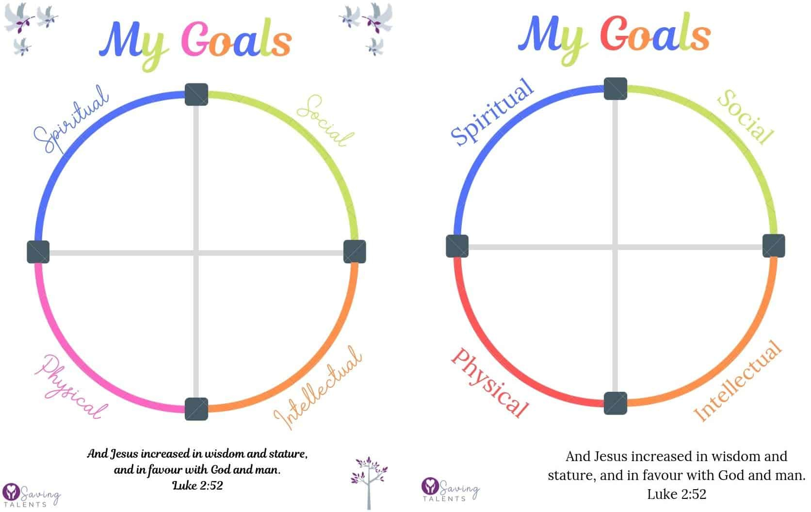 Free Printables For Setting Personal Development Goals Like Christ with Lds Youth Goals Printable Free 2025