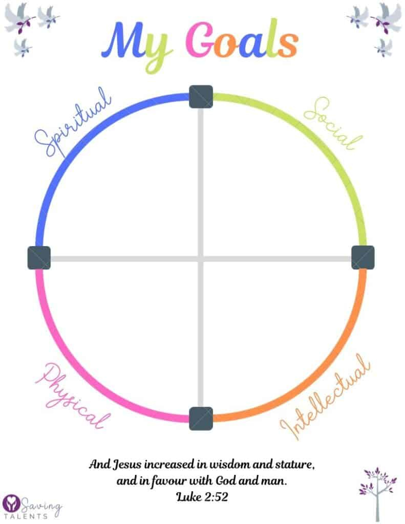 Free Printables For Setting Personal Development Goals Like Christ with regard to Lds Youth Goal Sheet Free Printable