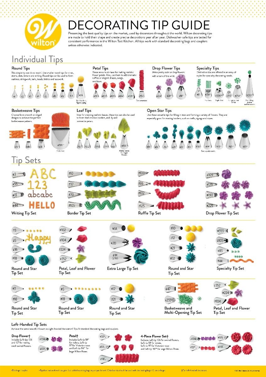 Free Wilton Tip Chart | Candyland | Cupcake Decorating Techniques throughout Free Printable Wilton Tip Chart