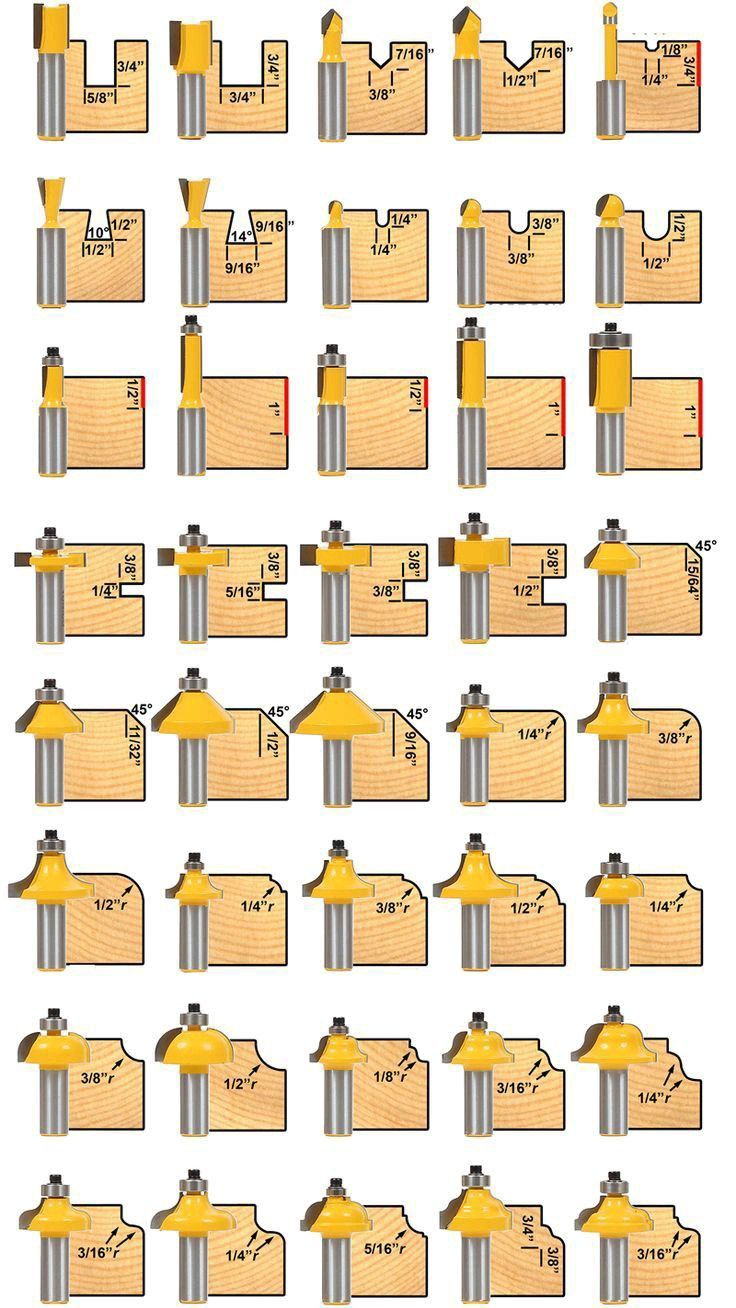 Get Access To The World&amp;#039;S Largest Collection Of 16,000 Woodworking regarding Printable Router Bit Profile Chart