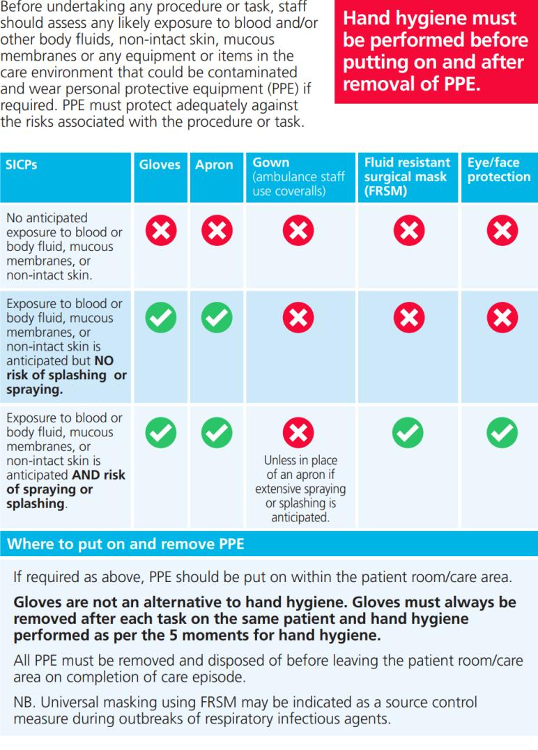 Ippol21 Standard Ip Precautions V6Provide Community - Issuu for Neutropenic Precautions Sign Printable Free