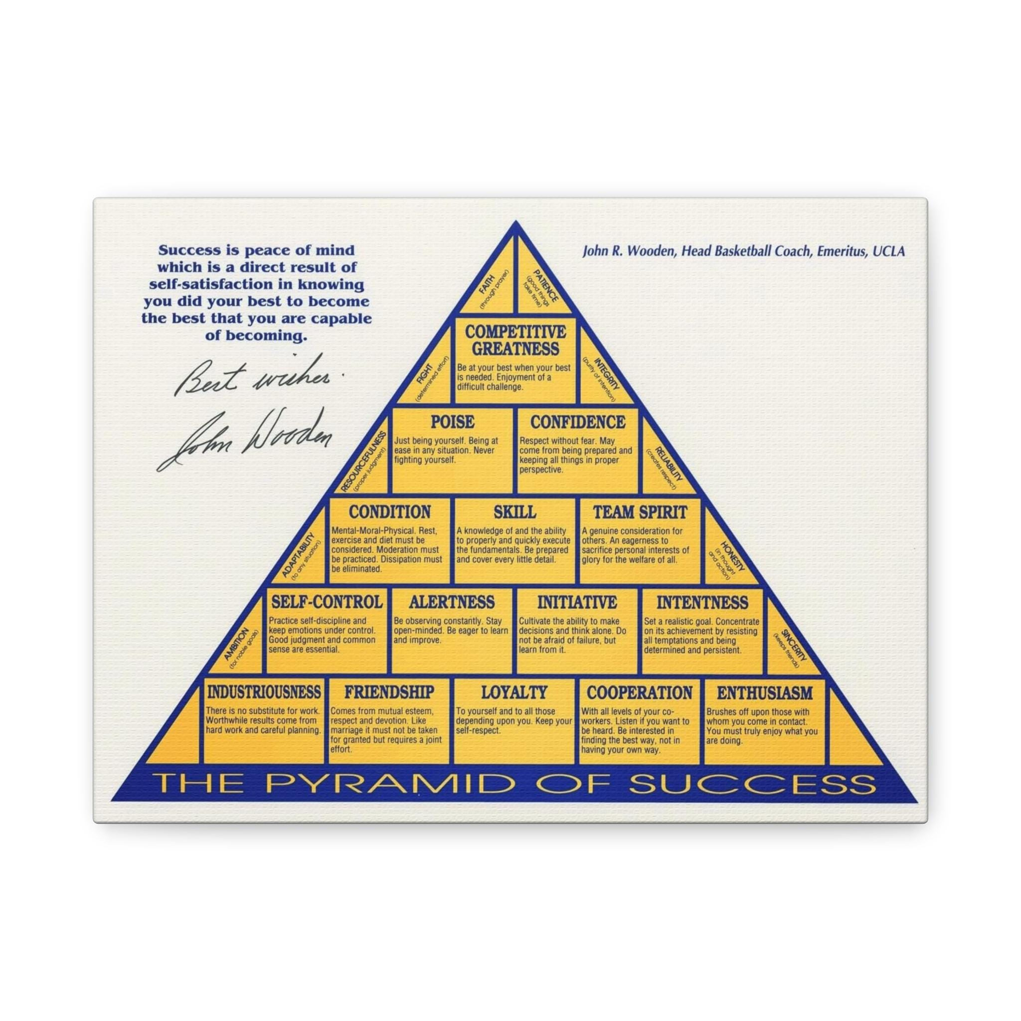 John Wooden Pyramid Of Success - Etsy pertaining to Pyramid Of Success Printable