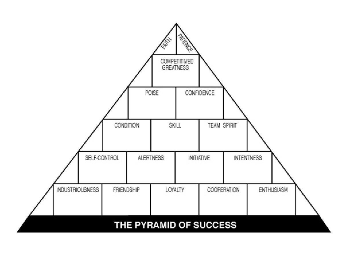 John Wooden&amp;#039;S Pyramid Of Success – Greentree Counseling Center, Inc. throughout Pyramid of Success Printable