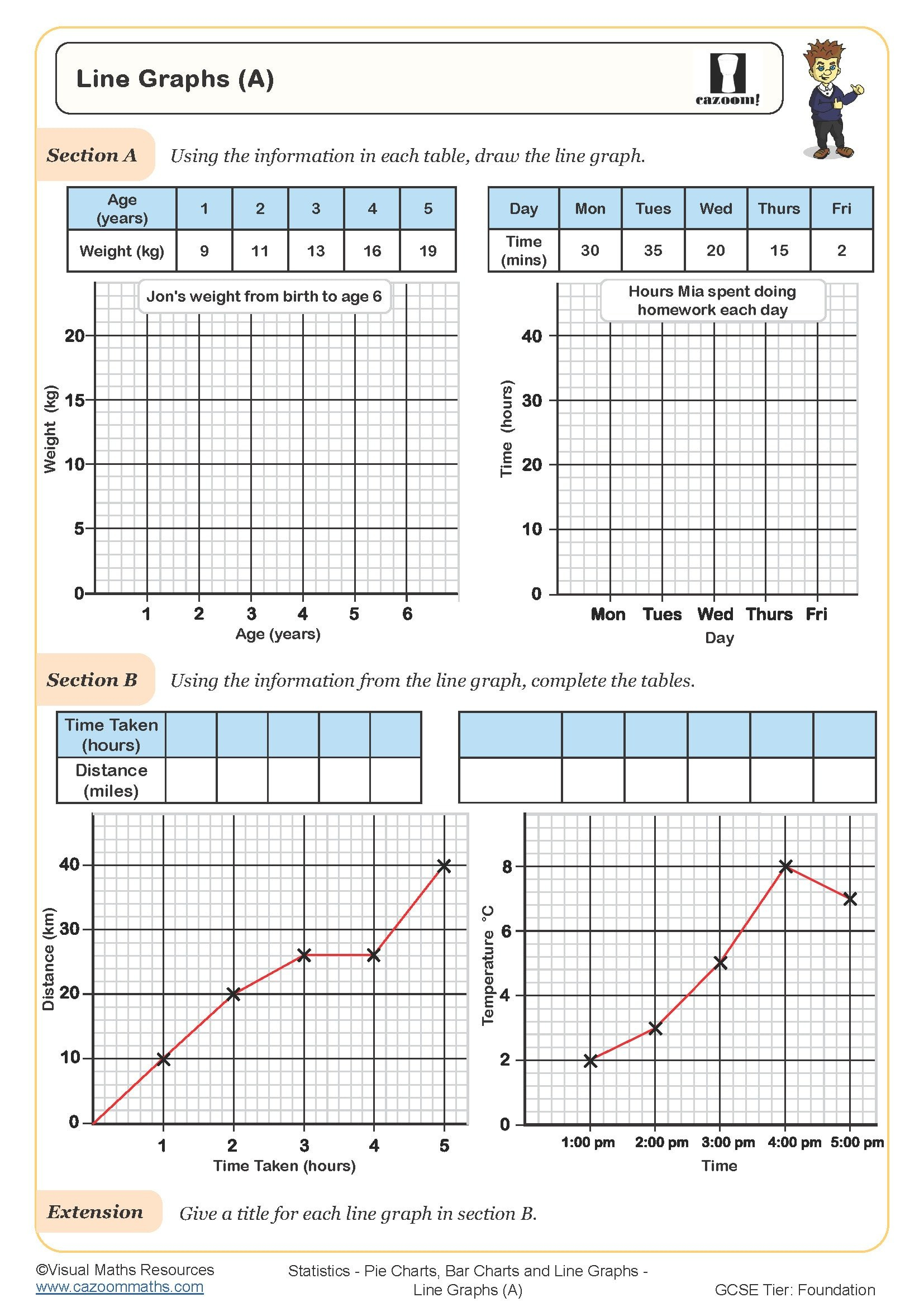 Line Graphs (A) Free Worksheet | Printable Maths Worksheets in Printable Line Graph Worksheet