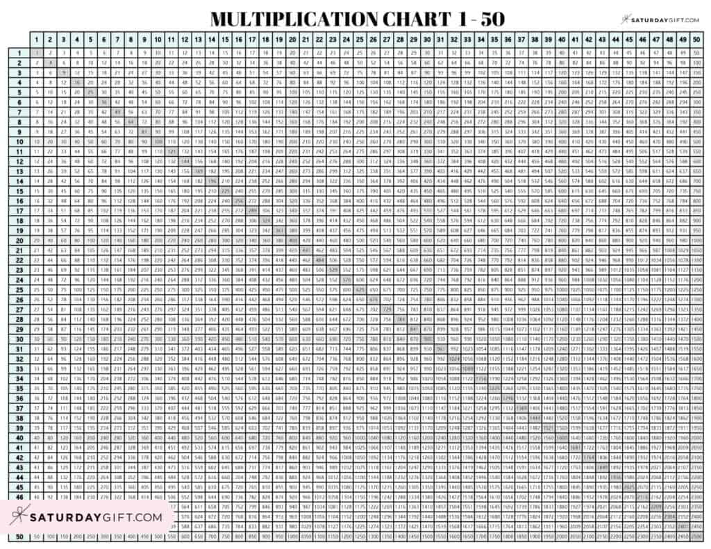 Multiplication Chart 1 To 50 - Cute &amp;amp; Free Printable Grids pertaining to Multiplication Chart 1 50 Printable Free