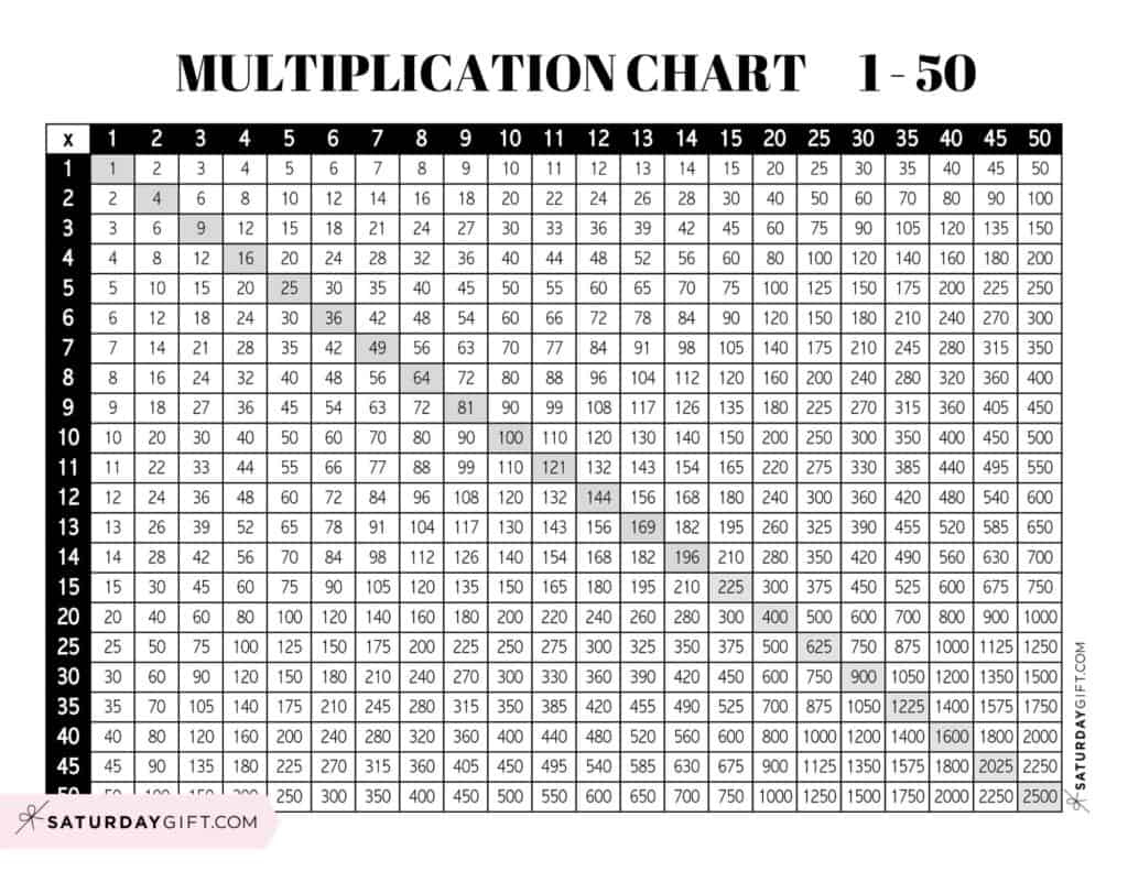 Multiplication Chart 1 To 50 - Cute &amp;amp; Free Printable Grids regarding Multiplication Chart 1 50 Printable Free