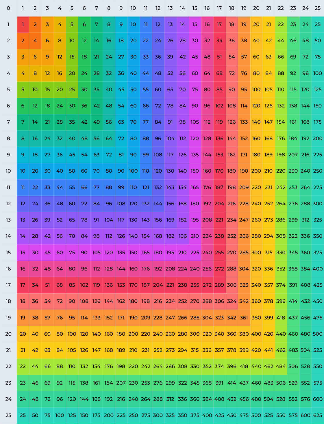 Multiplication Chart Printable Pdf Templates for Multiplication Chart 1 50 Printable Free