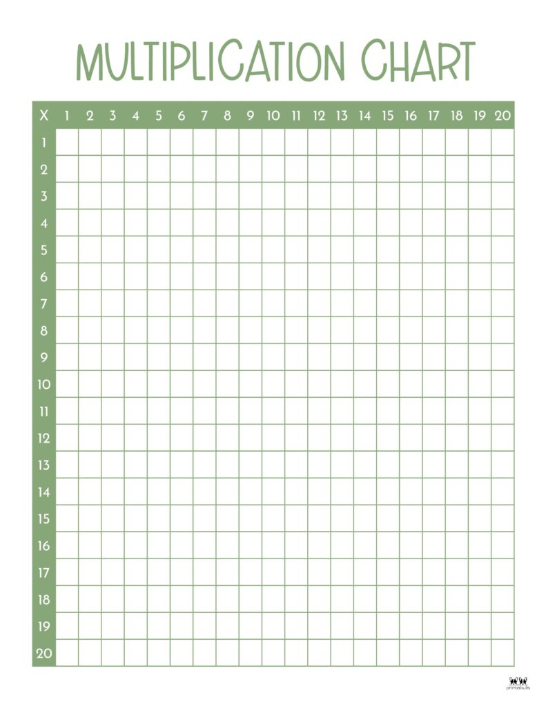 Multiplication Charts - 75 Free Printables | Printabulls throughout Free Printable Blank Multiplication Chart 0 12