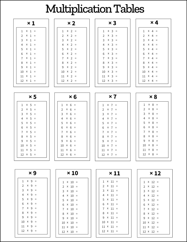 Multiplication Tables: Free Printable Pdf Templates regarding Free Printable Blank Multiplication Chart 0 12