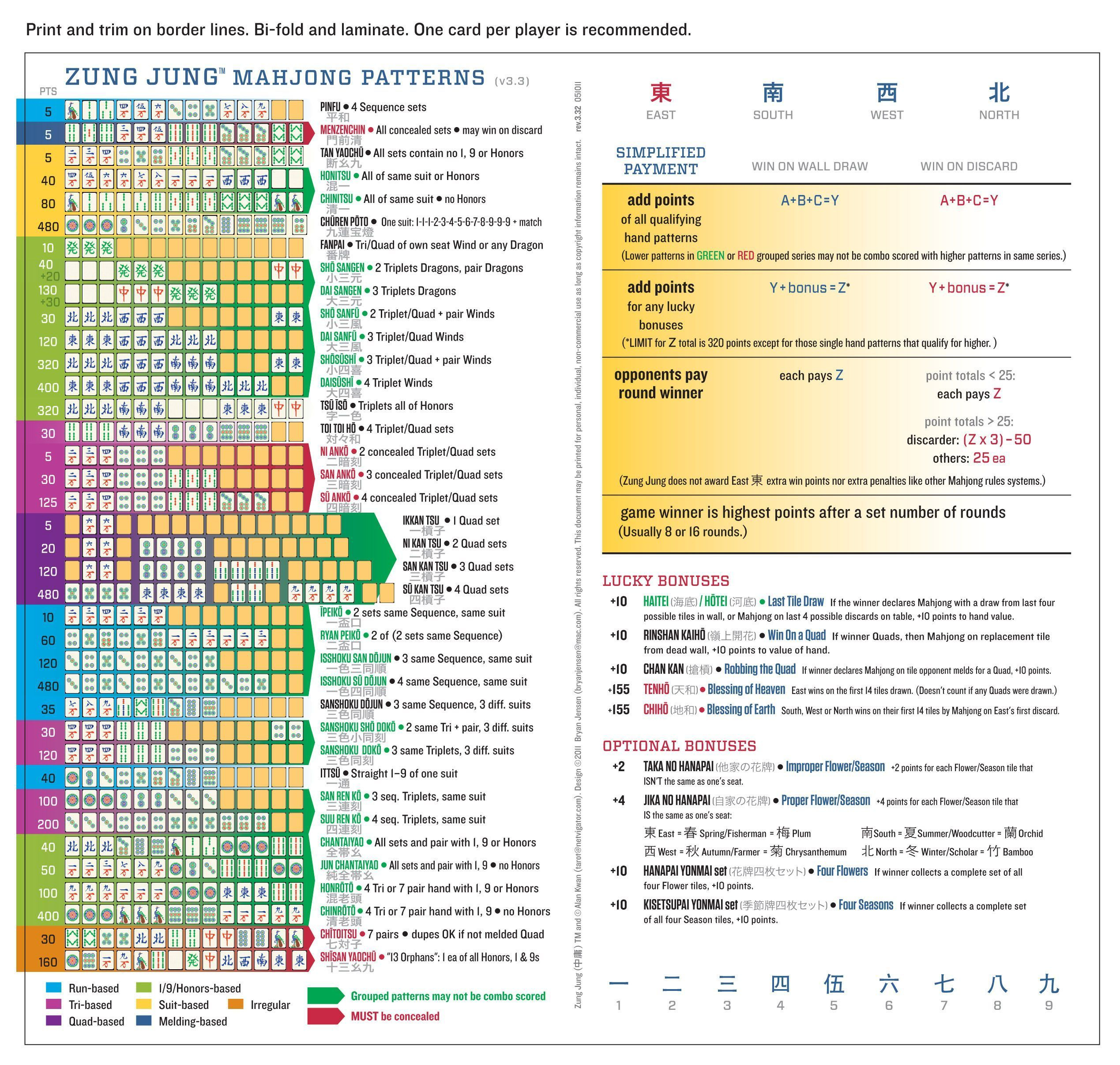 National Mah Jongg League 2021Card Review - Part 1 - Worksheets regarding Mahjong Cards Printable 2022