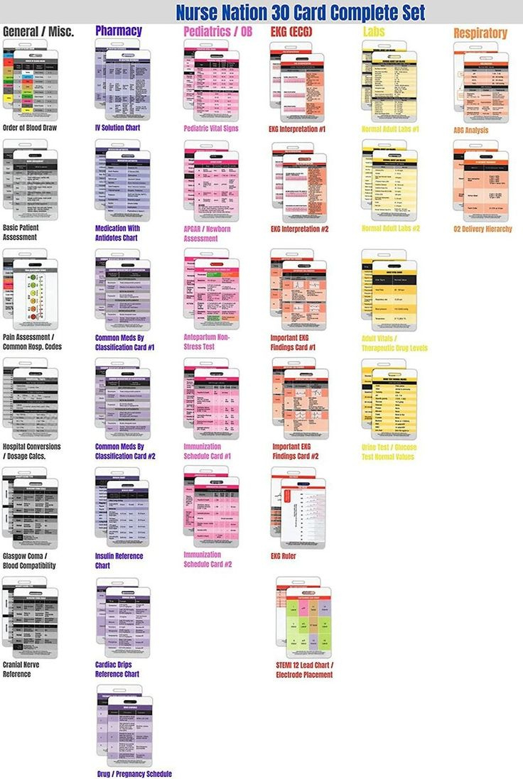 Nurse Nation 30 Vertical Badge Reference Cards Set - Nursing, Lab with Nursing Badge Reference Cards Printable Free