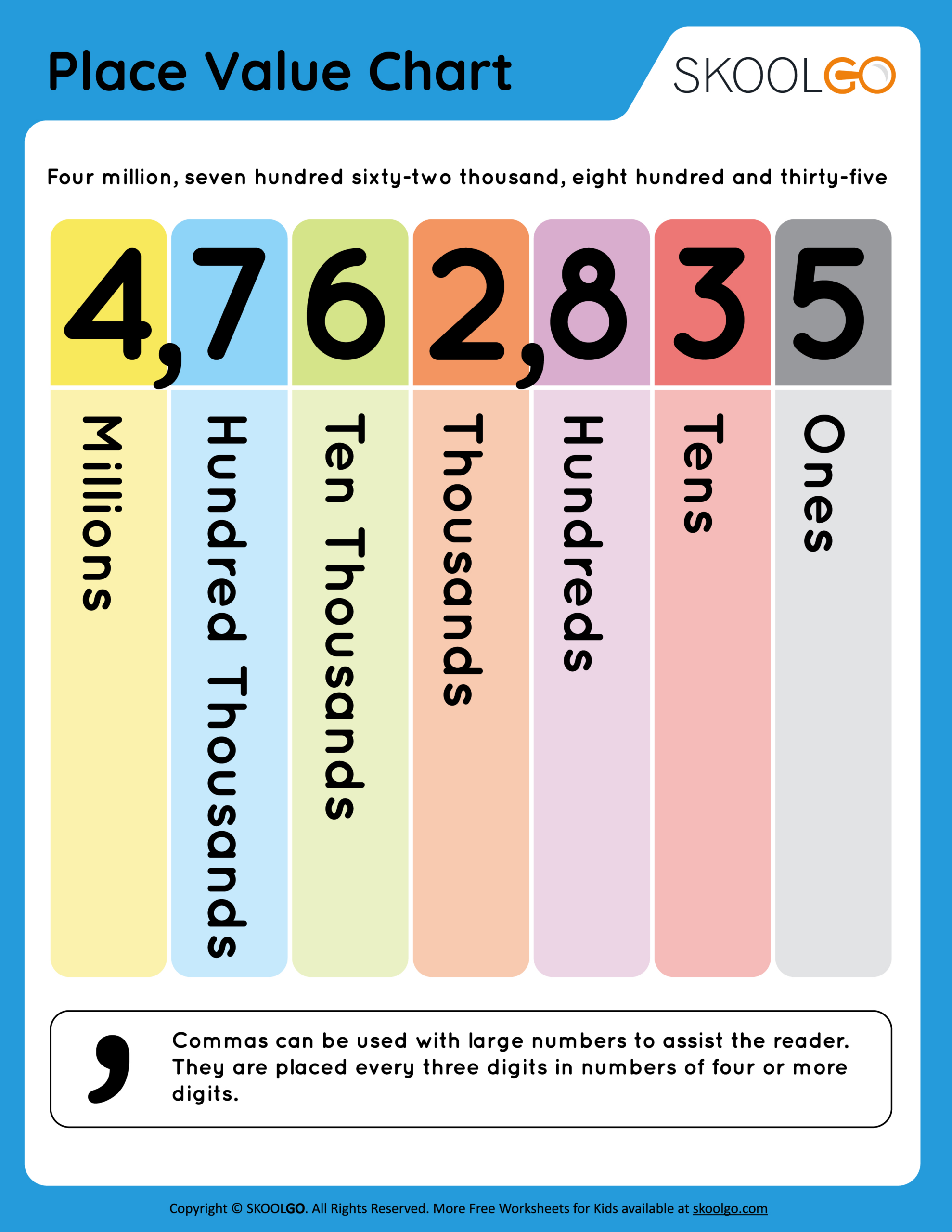 Place Value Chart - Free Worksheet - Skoolgo - Worksheets Library within Printable Place Value Chart To Millions